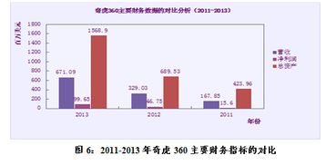 奇虎360 中國互聯(lián)網(wǎng)質(zhì)量安全的領導品牌
