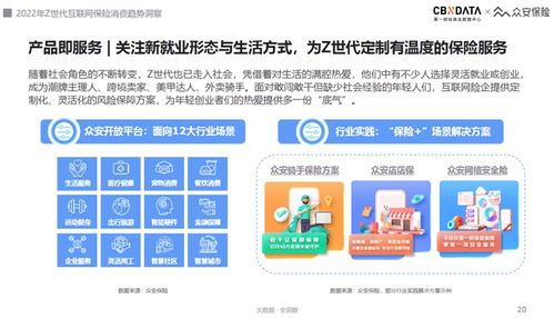 2022互聯(lián)網(wǎng)保險(xiǎn)服務(wù)體驗(yàn)趨勢(shì) Z世代引領(lǐng)“悅己式”消費(fèi)，安全服務(wù)成核心基石